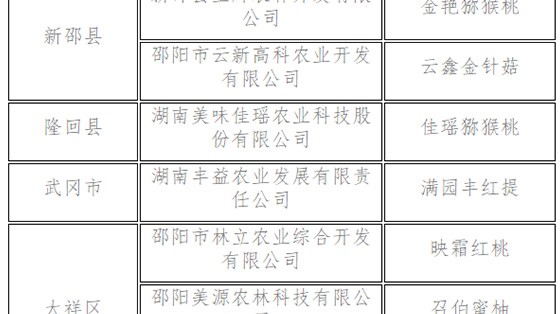 37個農產品入選首批“邵陽紅”優(yōu)質農產品名錄